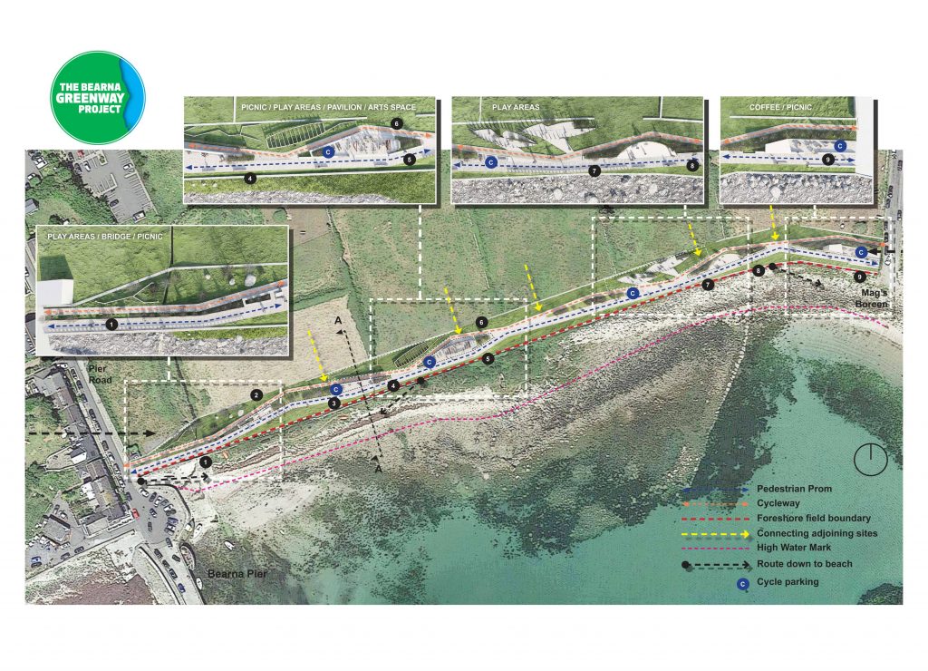 The Bearna Greenway Project