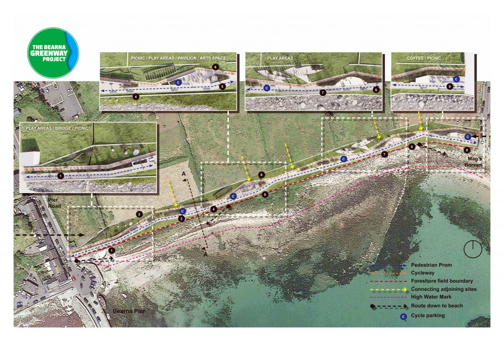 The Bearna Greenway Project