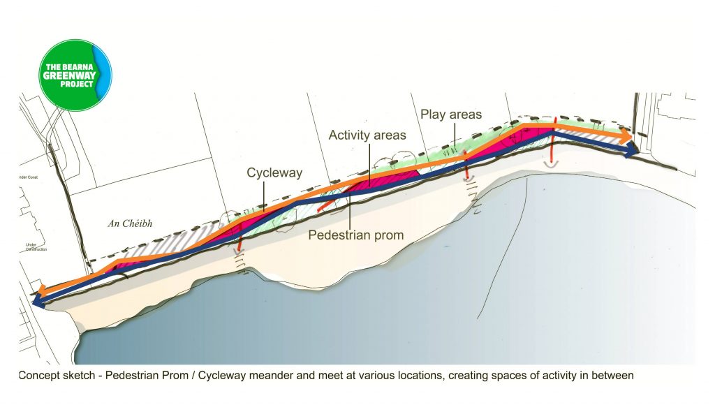 The Bearna Greenway Project